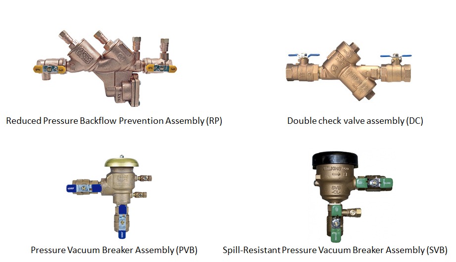 Reduced Pressure Backflow Assembly (RP), Double Check Valve Assembly (DC), Pressure Vacuum Breaker Assembly (PVB), and a Spill-Resistant PVB Assembly (SVB)